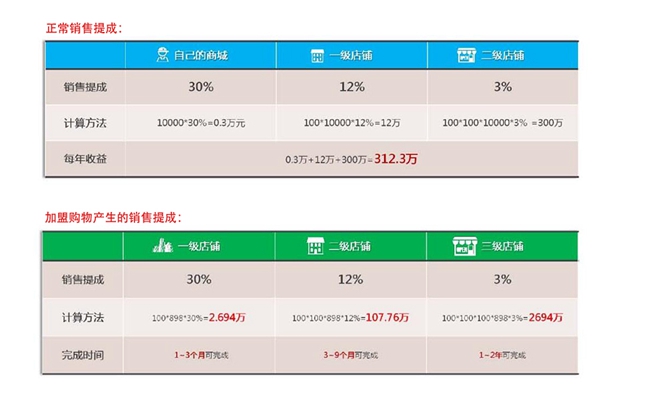 德升4567app下載