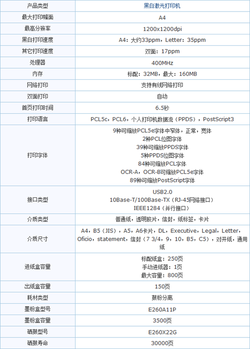 利盟E260DN驅(qū)動(dòng)