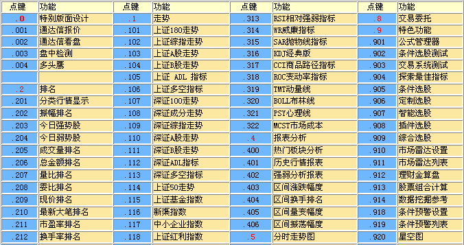 招商證券財富版點續(xù)熱鍵