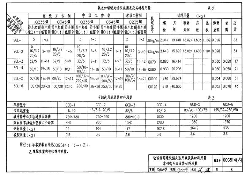 00g514 6圖集