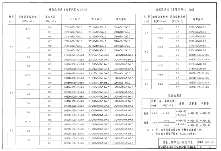 02sg518 1圖集